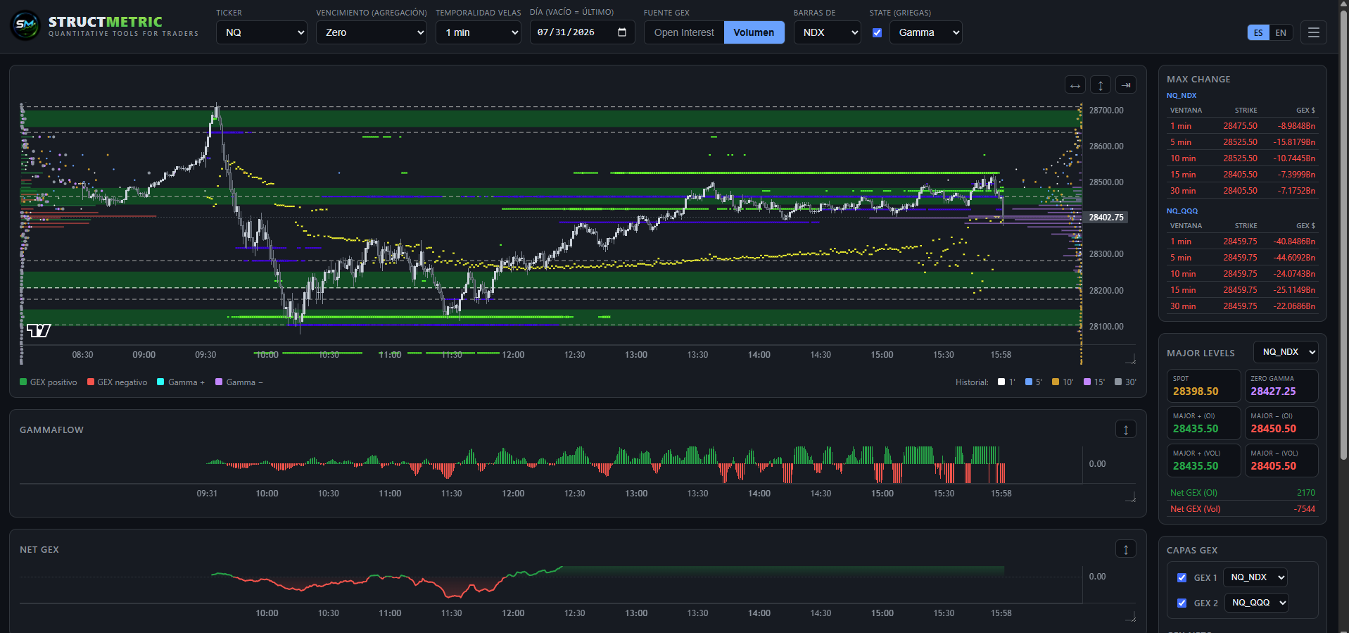 Plataforma web StructMetric para NQ con niveles GEX, GamaFlow, Net GEX y griegas