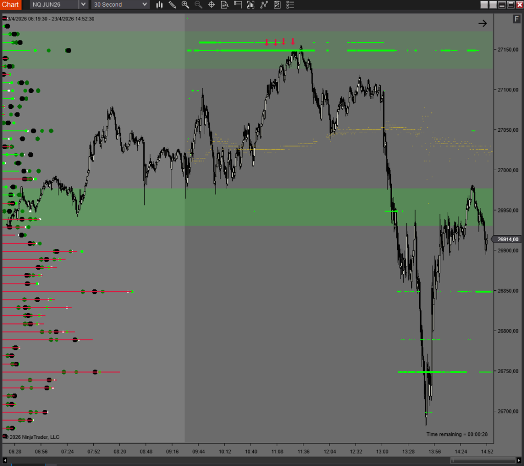 Niveles de StructMetric integrados en un gráfico de NinjaTrader 8