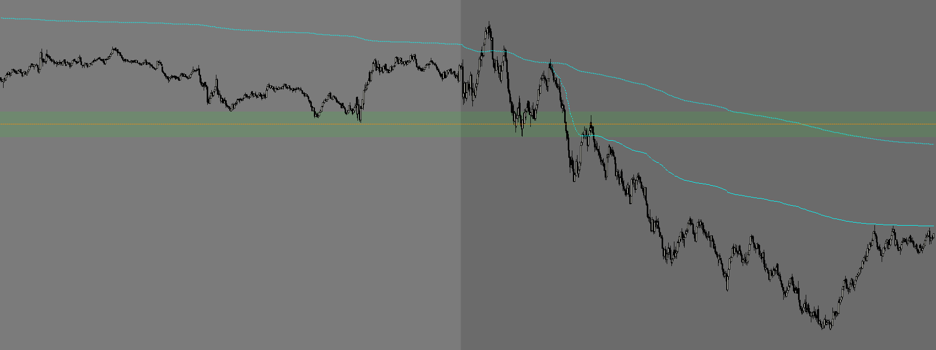 VWAP y Anchored VWAP en NinjaTrader 8