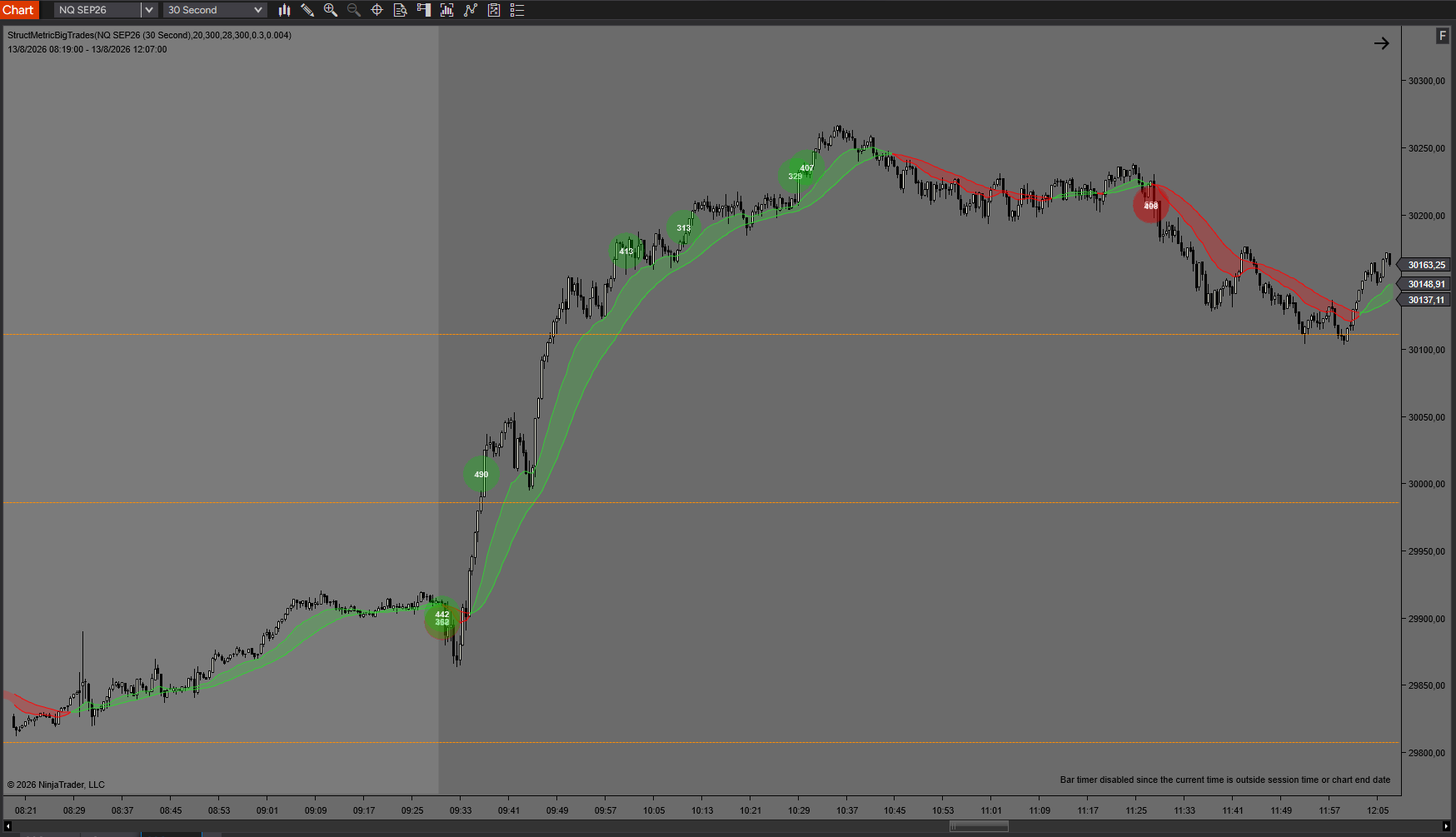 EMA Ribbons y Big Trades de StructMetric en NinjaTrader 8