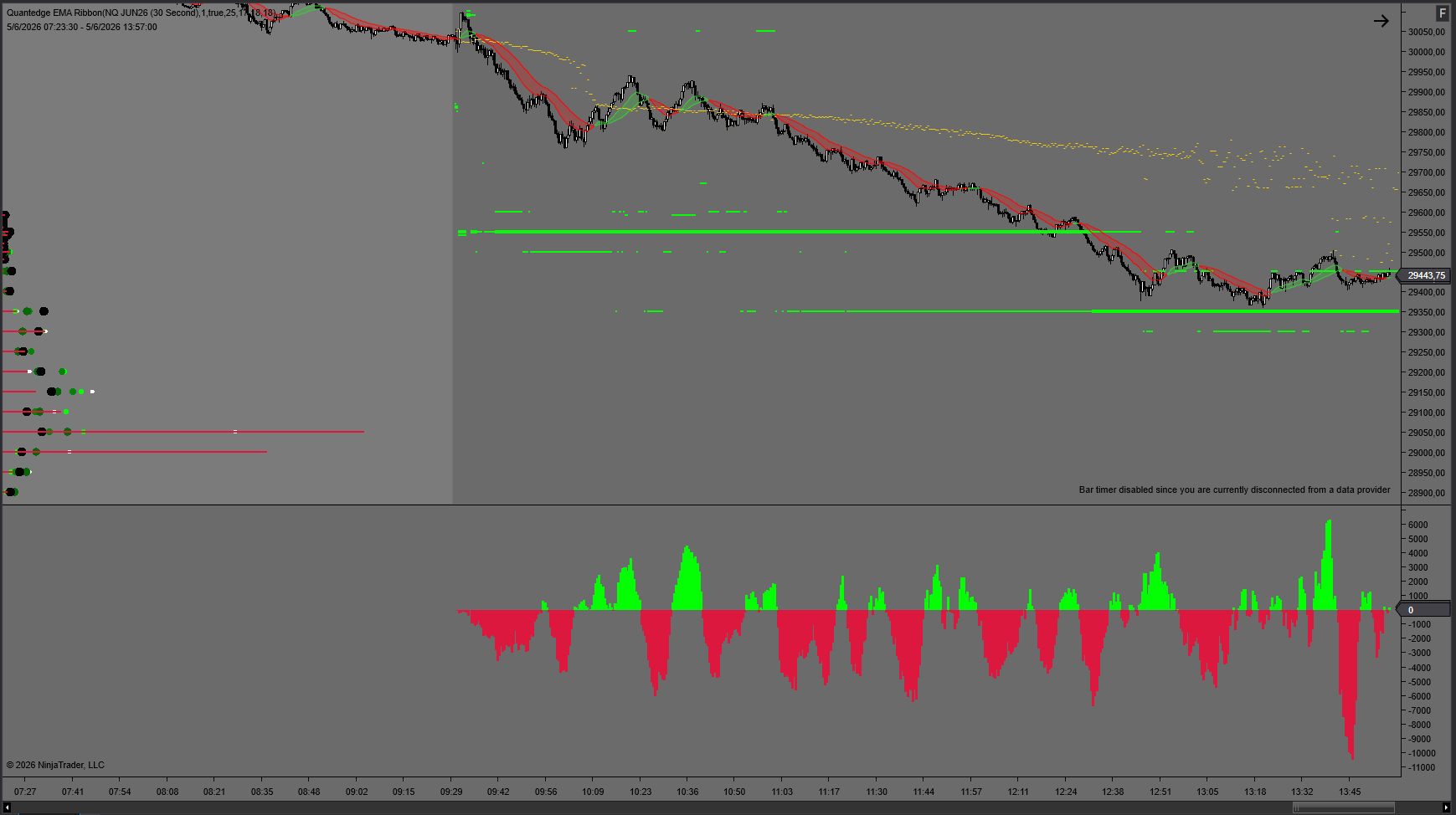 GamaFlow en tiempo real