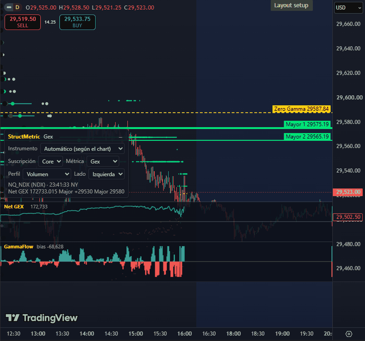Zero Gamma, Mayor 1 y 2, Net GEX y GamaFlow en TradingView