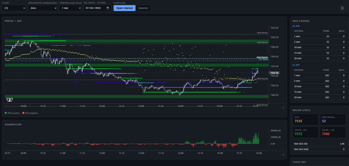 Vista Core de StructMetric con GEX, niveles mayores y GamaFlow